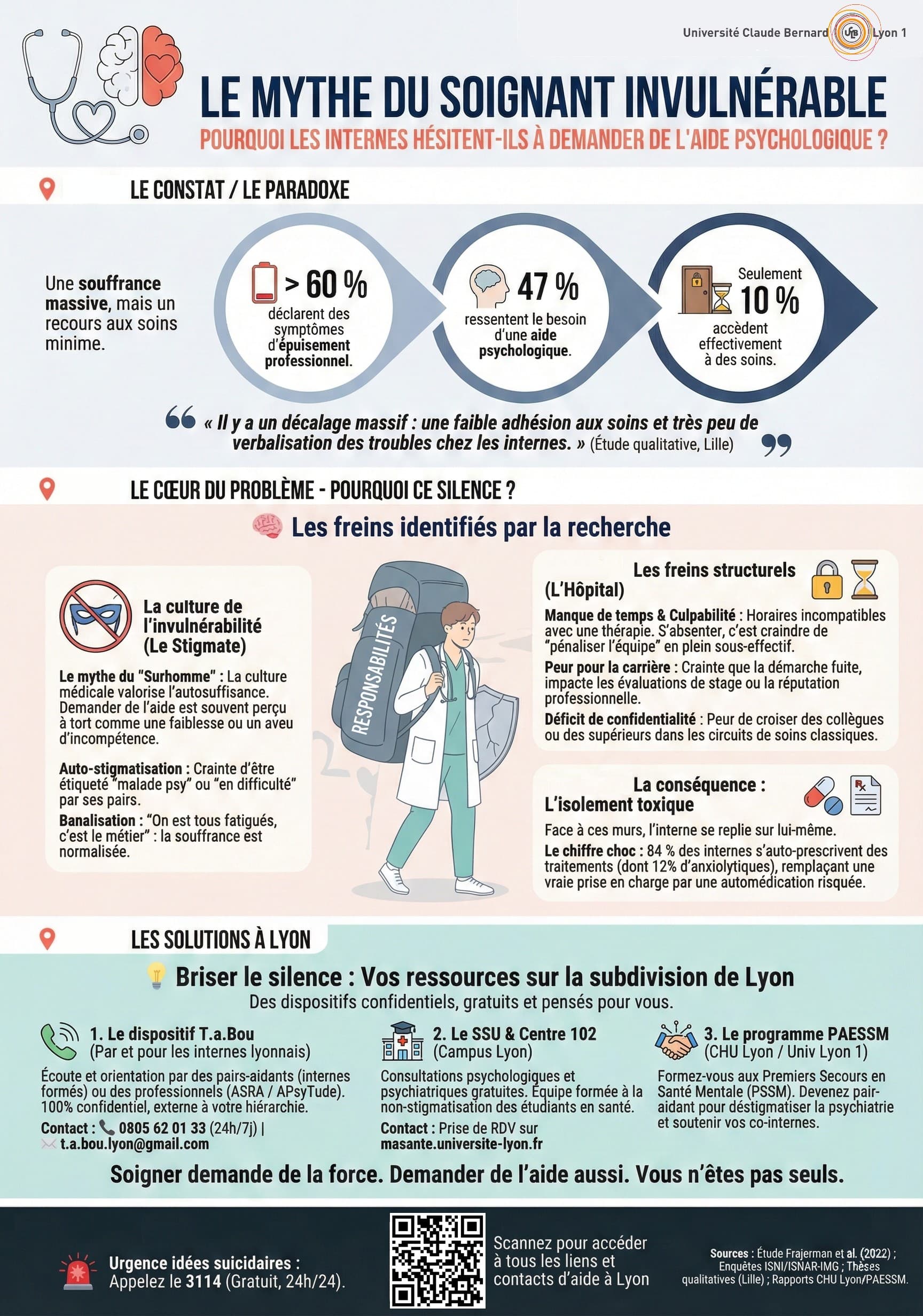Affiche — Pourquoi les internes en médecine hésitent-ils à demander de l'aide psychologique
